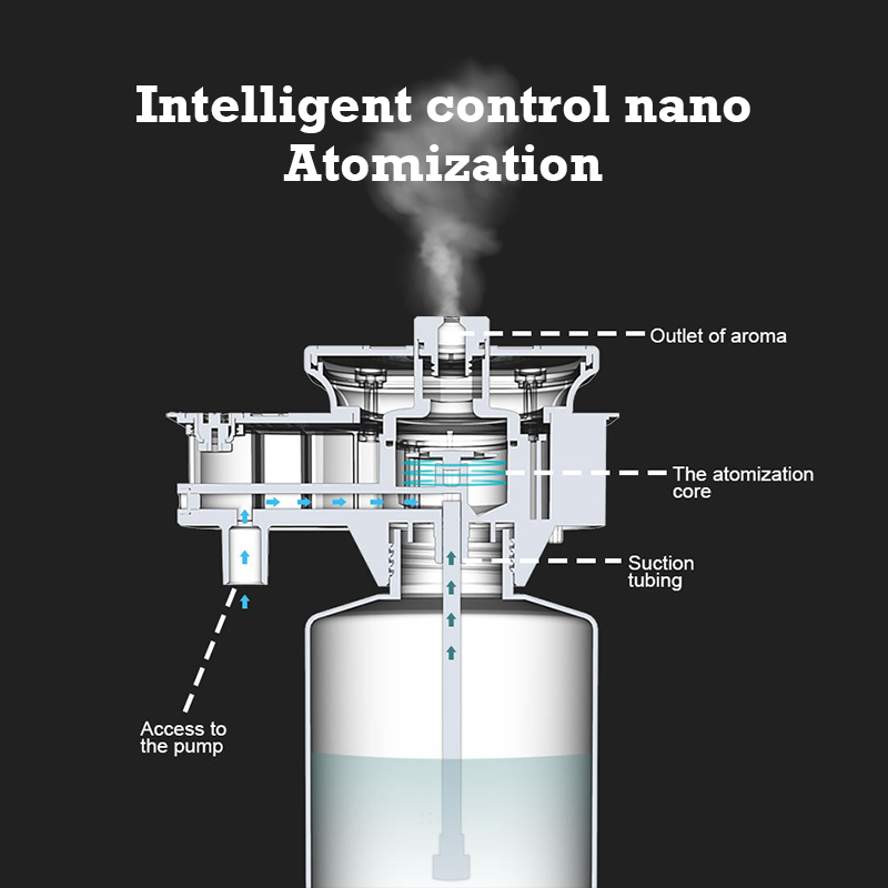 30000 Feet Namste Aroma Diffus - Home Fragrance Liquid 评论和价格