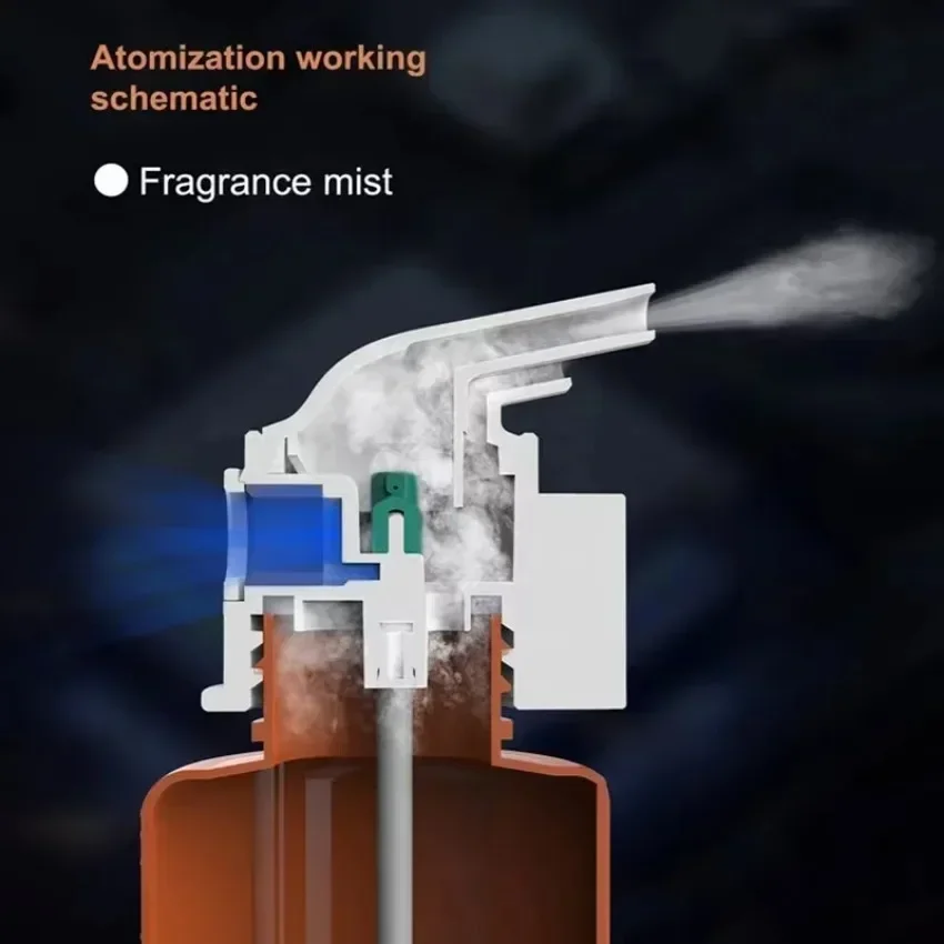Wall Mounted Plug-in Essential - Home Fragrance Liquid 评论和价格